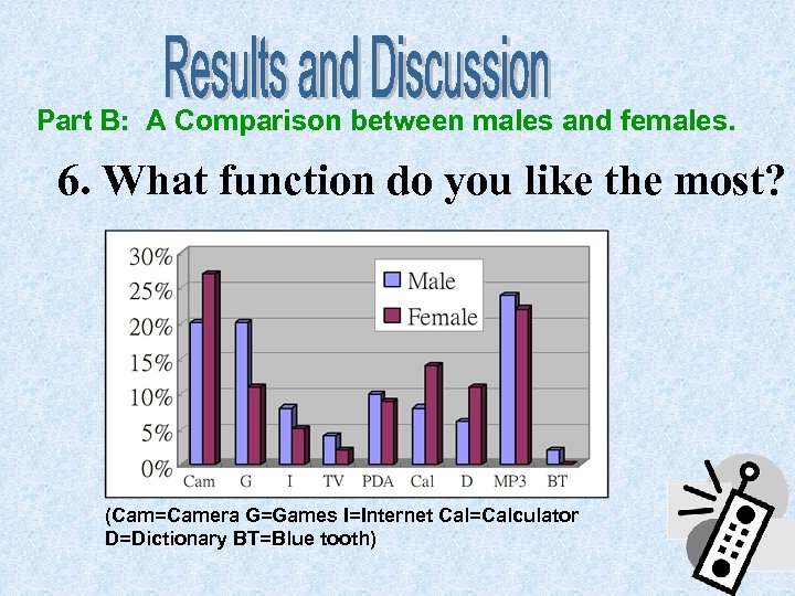 Part B: A Comparison between males and females. 6. What function do you like