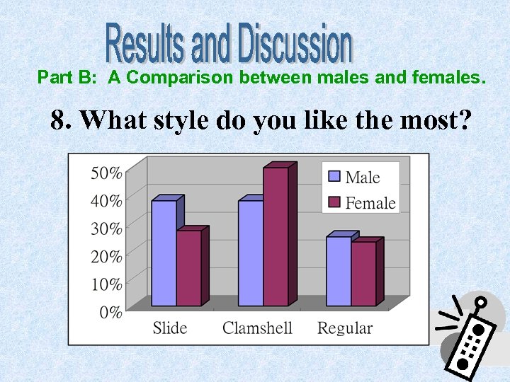 Part B: A Comparison between males and females. 8. What style do you like