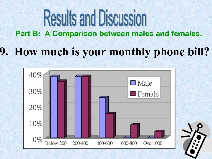 Part B: A Comparison between males and females. 9. How much is your monthly