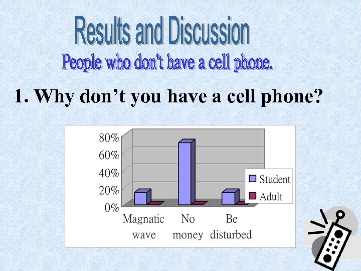 1. Why don’t you have a cell phone? 