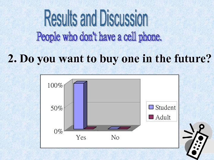 2. Do you want to buy one in the future? 