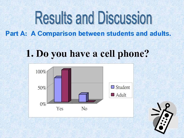 Part A: A Comparison between students and adults. 1. Do you have a cell