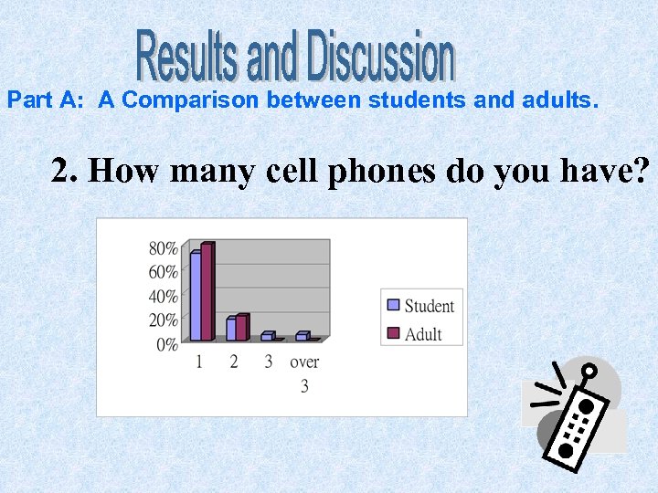 Part A: A Comparison between students and adults. 2. How many cell phones do