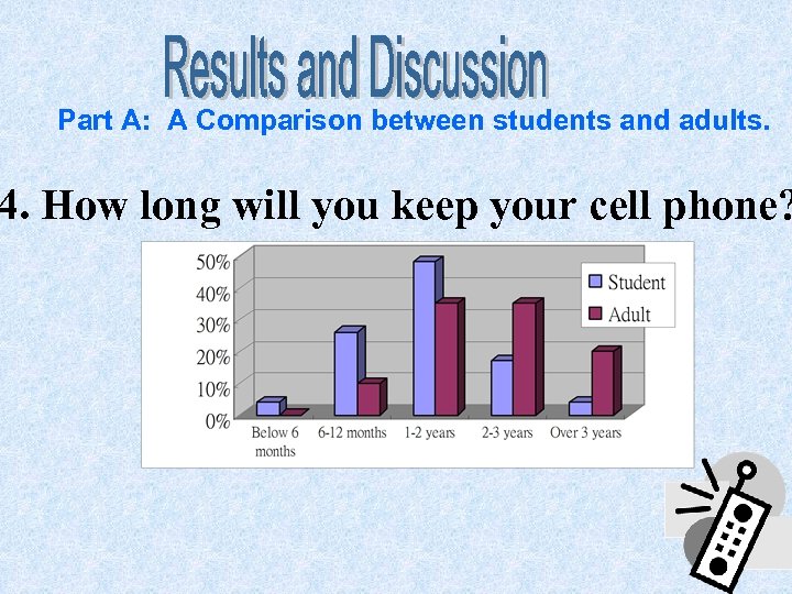 Part A: A Comparison between students and adults. 4. How long will you keep
