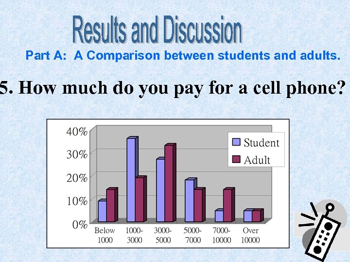 Part A: A Comparison between students and adults. 5. How much do you pay