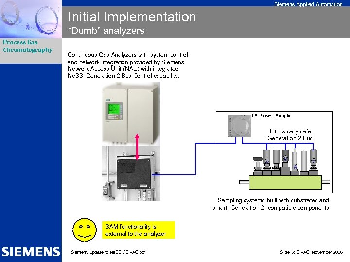 Siemens Applied Automation Initial Implementation “Dumb” analyzers Process Gas Chromatography Continuous Gas Analyzers with