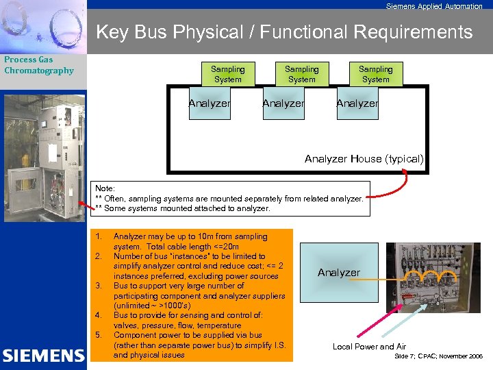 Siemens Applied Automation Key Bus Physical / Functional Requirements Process Gas Chromatography Sampling System