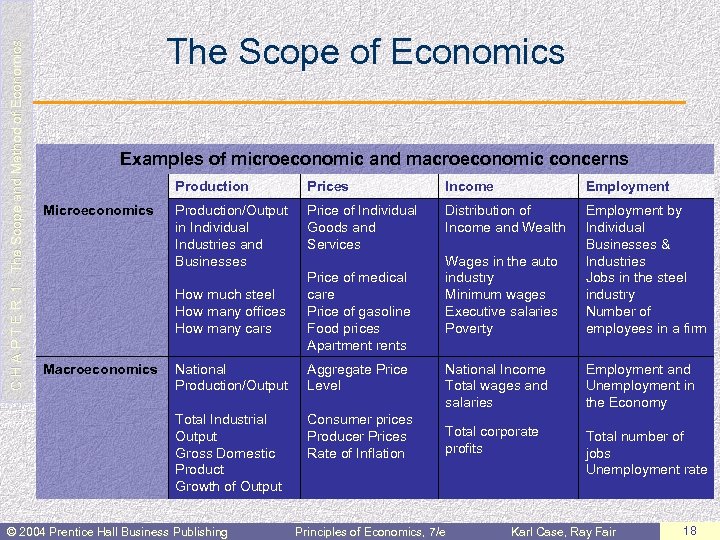  C H A P T E R 1: The Scope and Method of