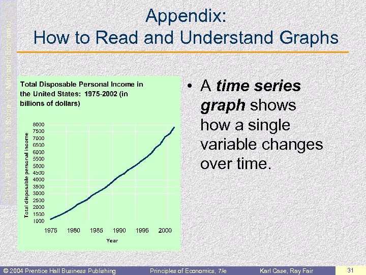  C H A P T E R 1: The Scope and Method of