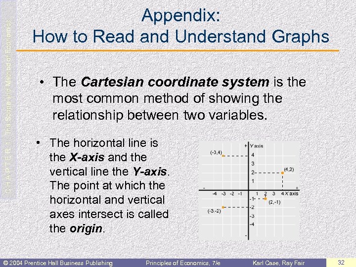  C H A P T E R 1: The Scope and Method of