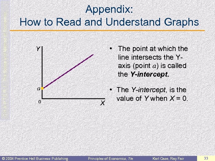  C H A P T E R 1: The Scope and Method of