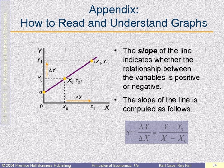  C H A P T E R 1: The Scope and Method of