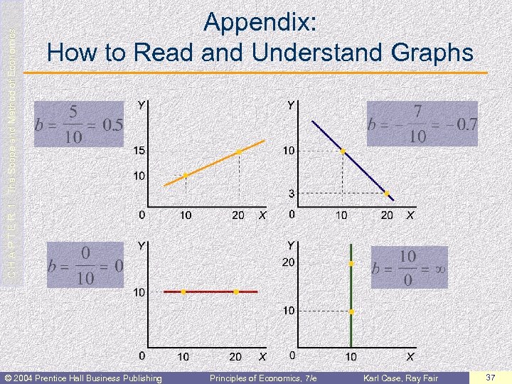  C H A P T E R 1: The Scope and Method of