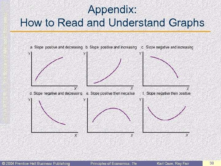  C H A P T E R 1: The Scope and Method of