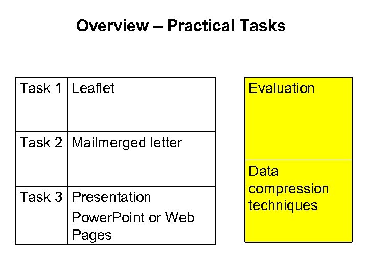 Overview – Practical Tasks Task 1 Leaflet Evaluation Task 2 Mailmerged letter Task 3