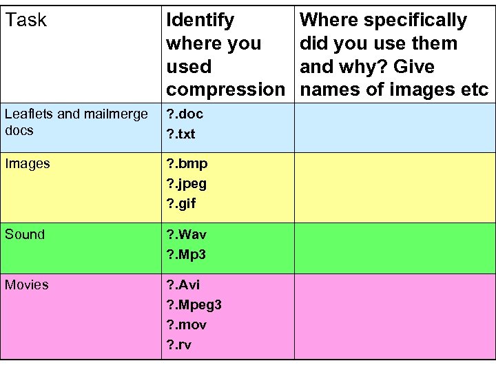 Task Identify where you used compression Leaflets and mailmerge docs ? . doc ?