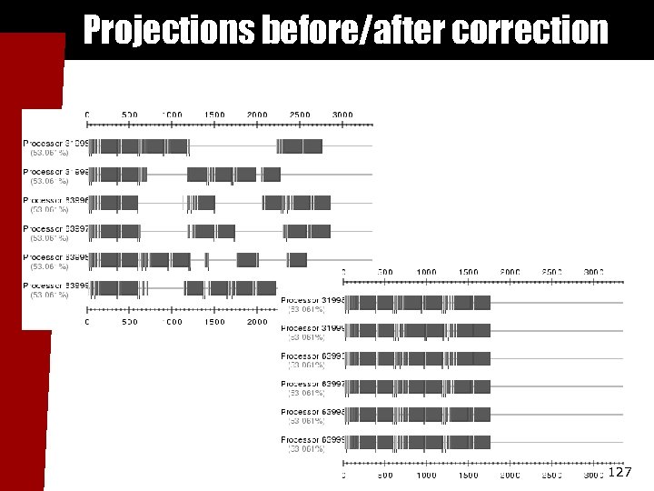 Projections before/after correction 127 