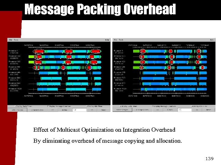 Message Packing Overhead Effect of Multicast Optimization on Integration Overhead By eliminating overhead of