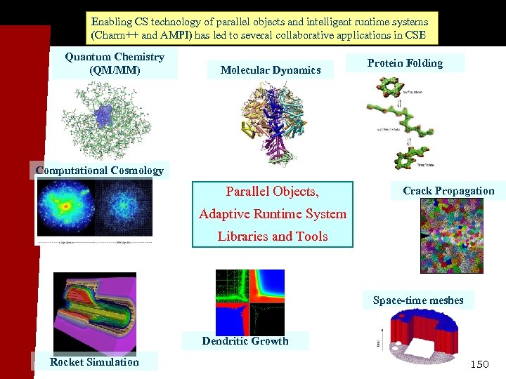 Enabling CS technology of parallel objects and intelligent runtime systems (Charm++ and AMPI) has