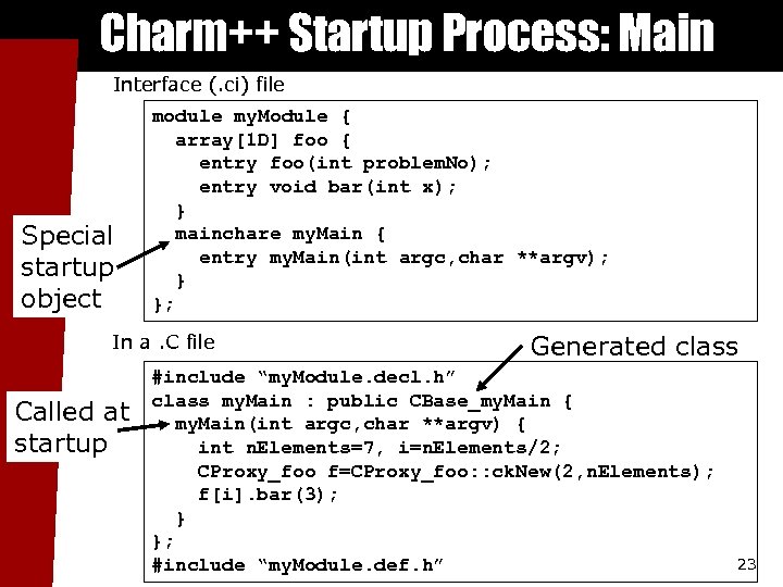 Charm++ Startup Process: Main Interface (. ci) file Special startup object module my. Module