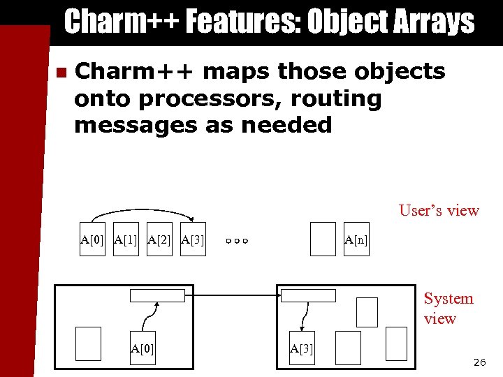 Charm++ Features: Object Arrays n Charm++ maps those objects onto processors, routing messages as