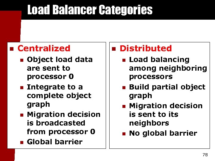 Load Balancer Categories n Centralized n n Object load data are sent to processor