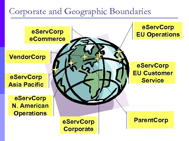 Corporate and Geographic Boundaries e. Serv. Corp e. Commerce e. Serv. Corp EU Operations