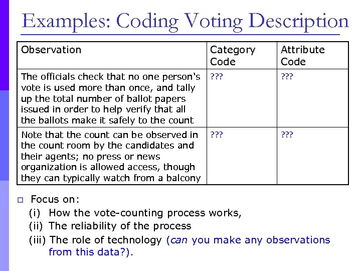 Examples: Coding Voting Description Observation Category Code Attribute Code The officials check that no