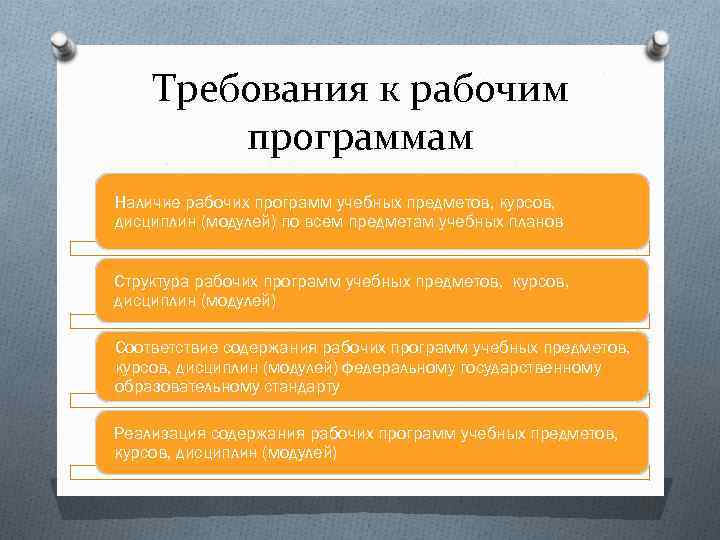 Финансирование работ по всем проектам и программам открывается только при наличии