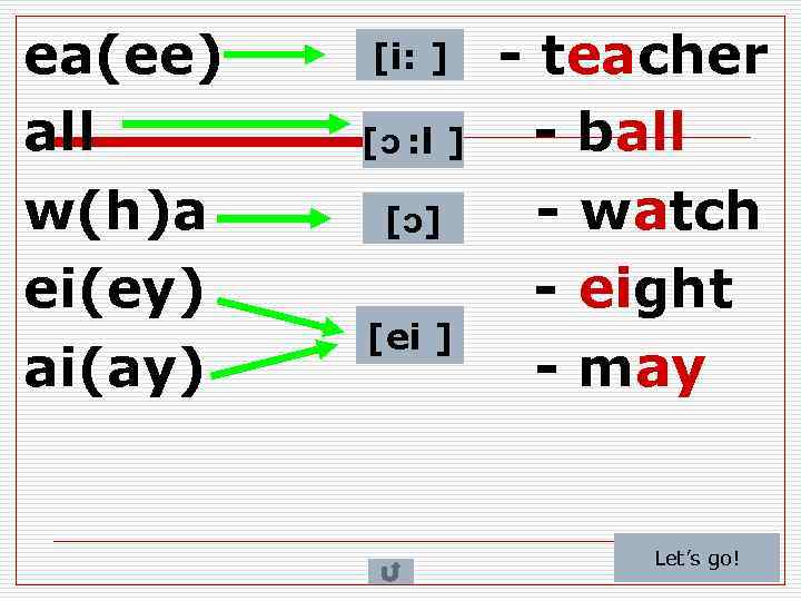 ea(ee) all w(h)a ei(ey) ai(ay) [i: ] [ɔ : l ] [ɔ] [ei ]