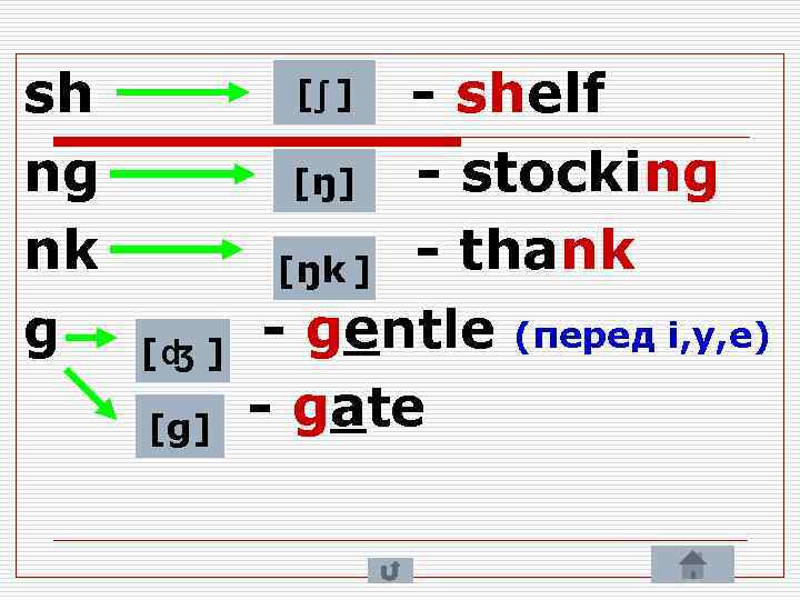 sh ng nk g - shelf - stocking [ŋ] [ŋk ] - thank -