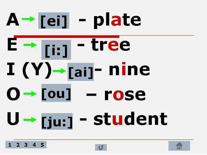 A [ei] - plate E [i: ] - tree I (Y) [ai]- nine O