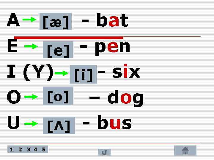 A [æ] - bat E [e] - pen I (Y) [i] - six O