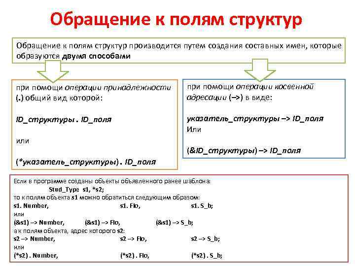 Обращение к полям структур производится путем создания составных имен, которые образуются двумя способами при