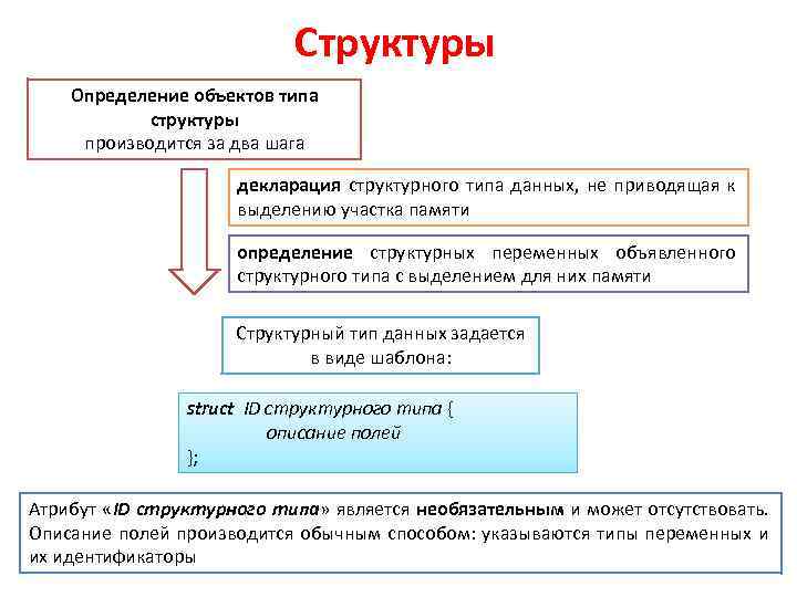 Структура измерений