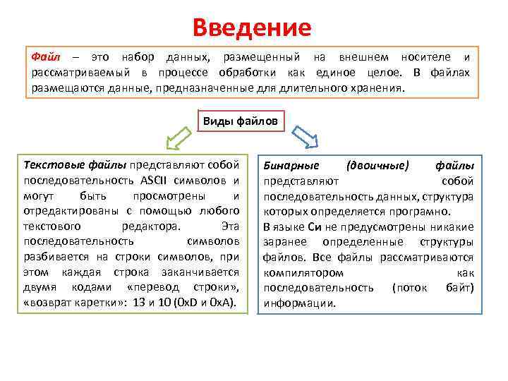 Введение Файл – это набор данных, размещенный на внешнем носителе и рассматриваемый в процессе