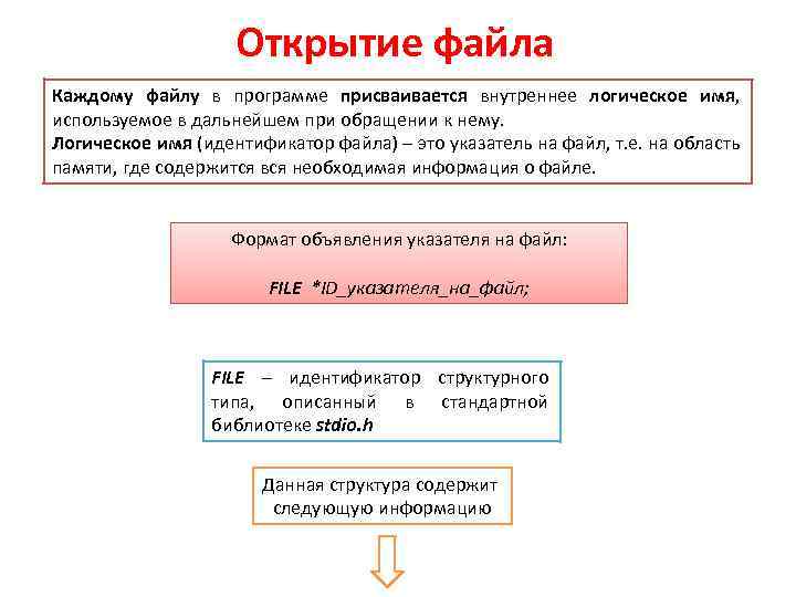 Открытие файла Каждому файлу в программе присваивается внутреннее логическое имя, используемое в дальнейшем при