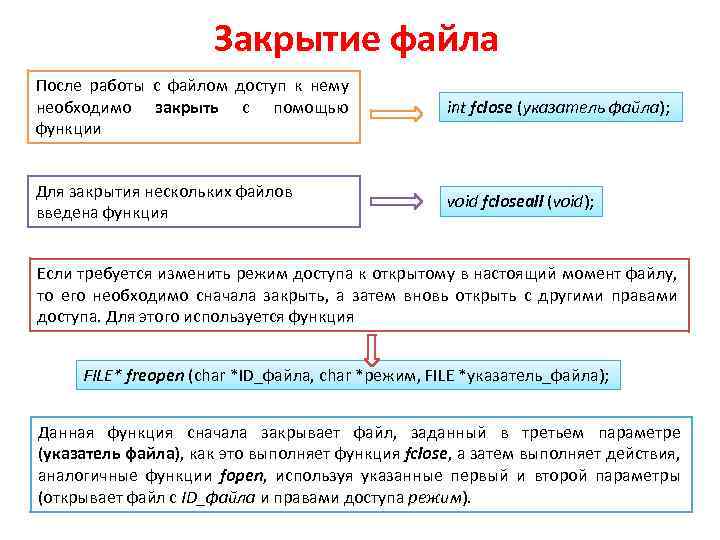 Закрытие файла После работы с файлом доступ к нему необходимо закрыть с помощью функции