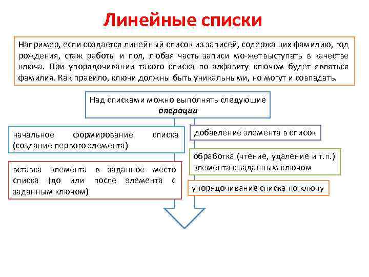 Линейные списки Например, если создается линейный список из записей, содержащих фамилию, год рождения, стаж