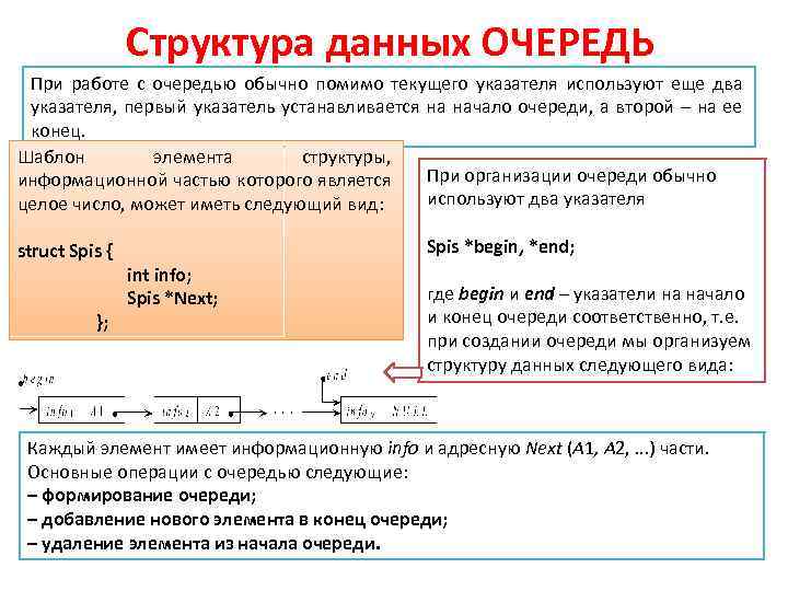 Структура данных ОЧЕРЕДЬ При работе с очередью обычно помимо текущего указателя используют еще два