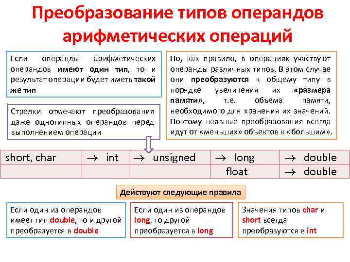 Преобразование типов операндов арифметических операций Если операнды арифметических операндов имеют один тип, то и