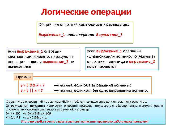 Логические операции Общий вид операций конъюнкции и дизъюнкции: Выражение_1 знак операции Выражение_2 если выражение_1