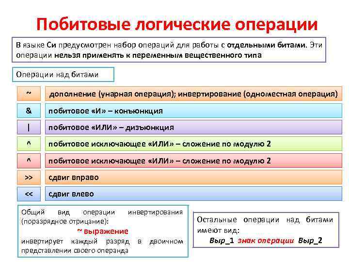 Побитовые логические операции В языке Си предусмотрен набор операций для работы с отдельными битами.