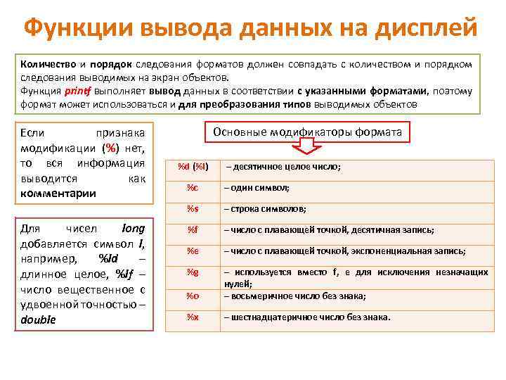 Функции вывода данных на дисплей Количество и порядок следования форматов должен совпадать с количеством