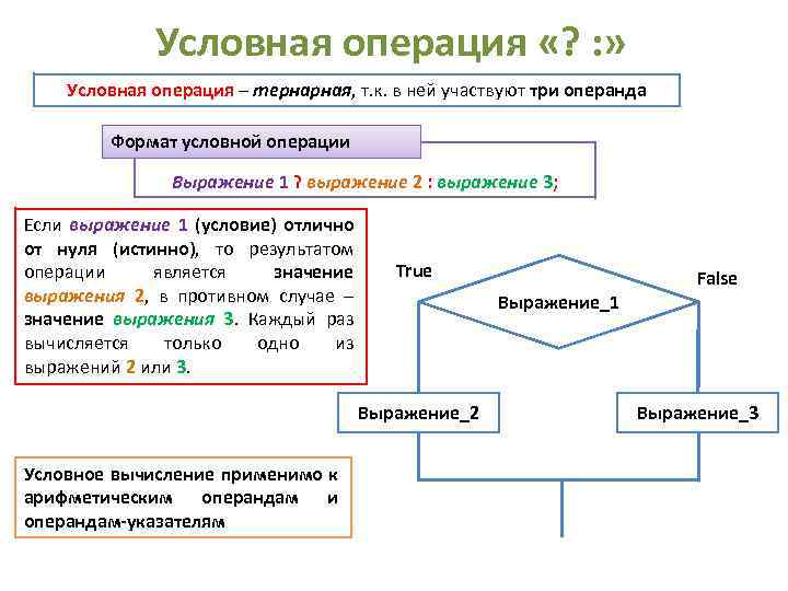 Условная операция «? : » Условная операция – тернарная, т. к. в ней участвуют