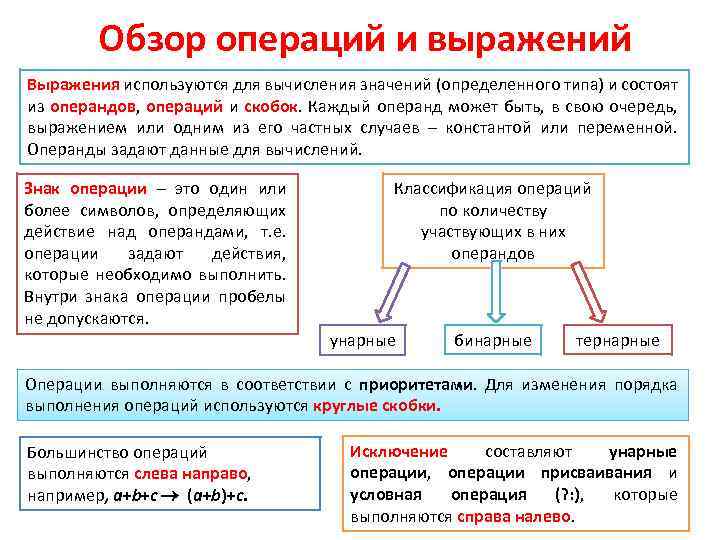 Обзор операций и выражений Выражения используются для вычисления значений (определенного типа) и состоят из