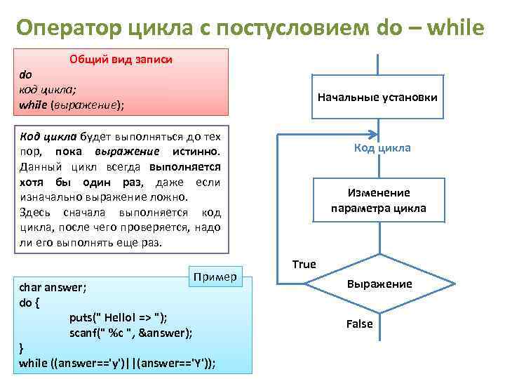 Составь план разработки презентации оператор цикла выполняется до тех пока условие