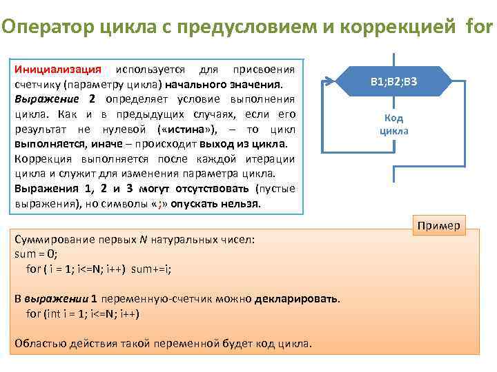 Оператор цикла с предусловием и коррекцией for Инициализация используется для присвоения счетчику (параметру цикла)