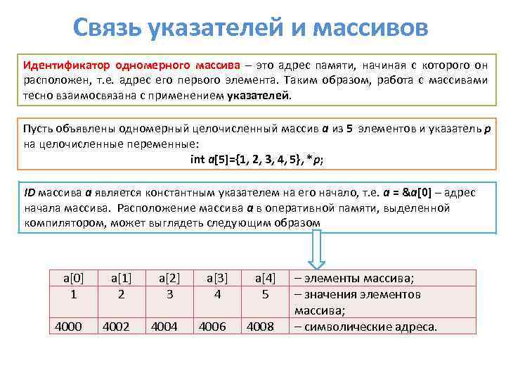 Связь указателей и массивов Идентификатор одномерного массива – это адрес памяти, начиная с которого