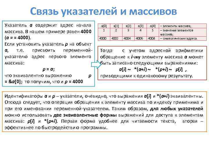 Связь указателей и массивов Указатель а содержит адрес начала массива. В нашем примере равен